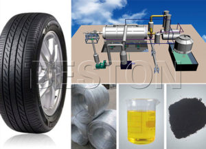 Pyrolysis Tires To Oil