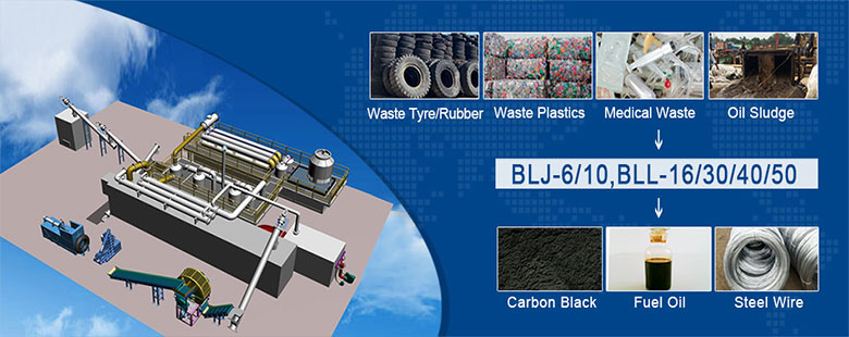 plastic to oil conversion machine for sale