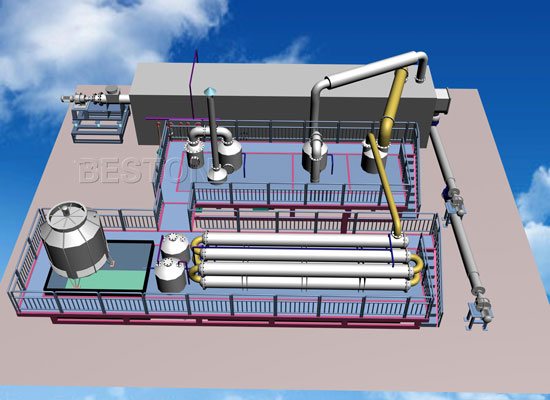Continuous Waste Plastic Pyrolysis Production Line