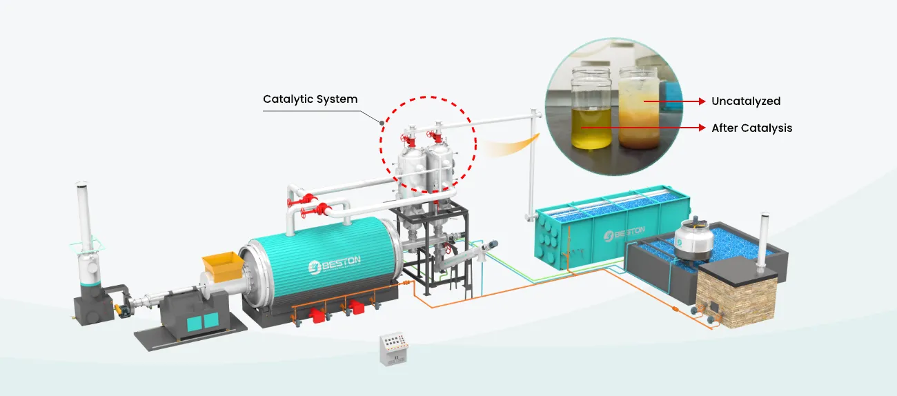 plastic to fuel machine for sale